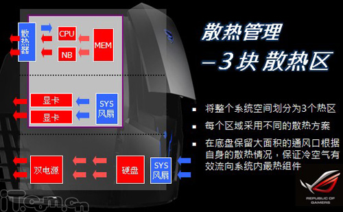 ROG野性极速 华硕CG8490详尽评测